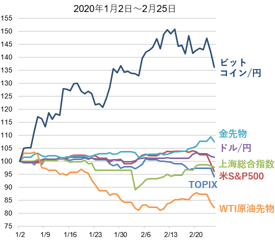 【正解】2020年1月2日~2月25日