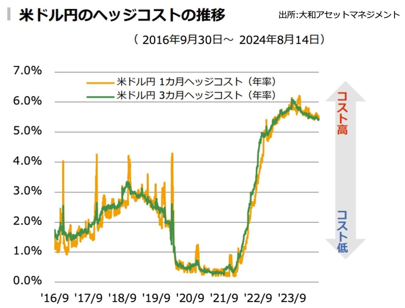 石破新総裁で円高に？為替で損する恐怖…投資信託「ヘッジあり」を選ぶべきか？判断のポイントはコストと通貨の分散 【知らなきゃ大損、お金の計算】(2/4)  | JBpress (ジェイビープレス)