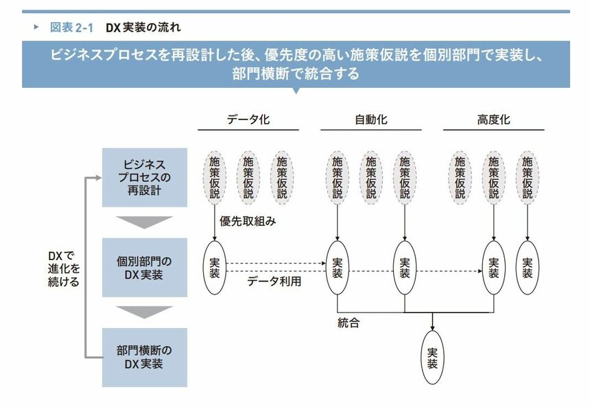 ビジネス・経済 The Business of Development in Post- 日経ビジネス No.2191 (発売日2023年05月22日) | 雑誌/定期購読の予約