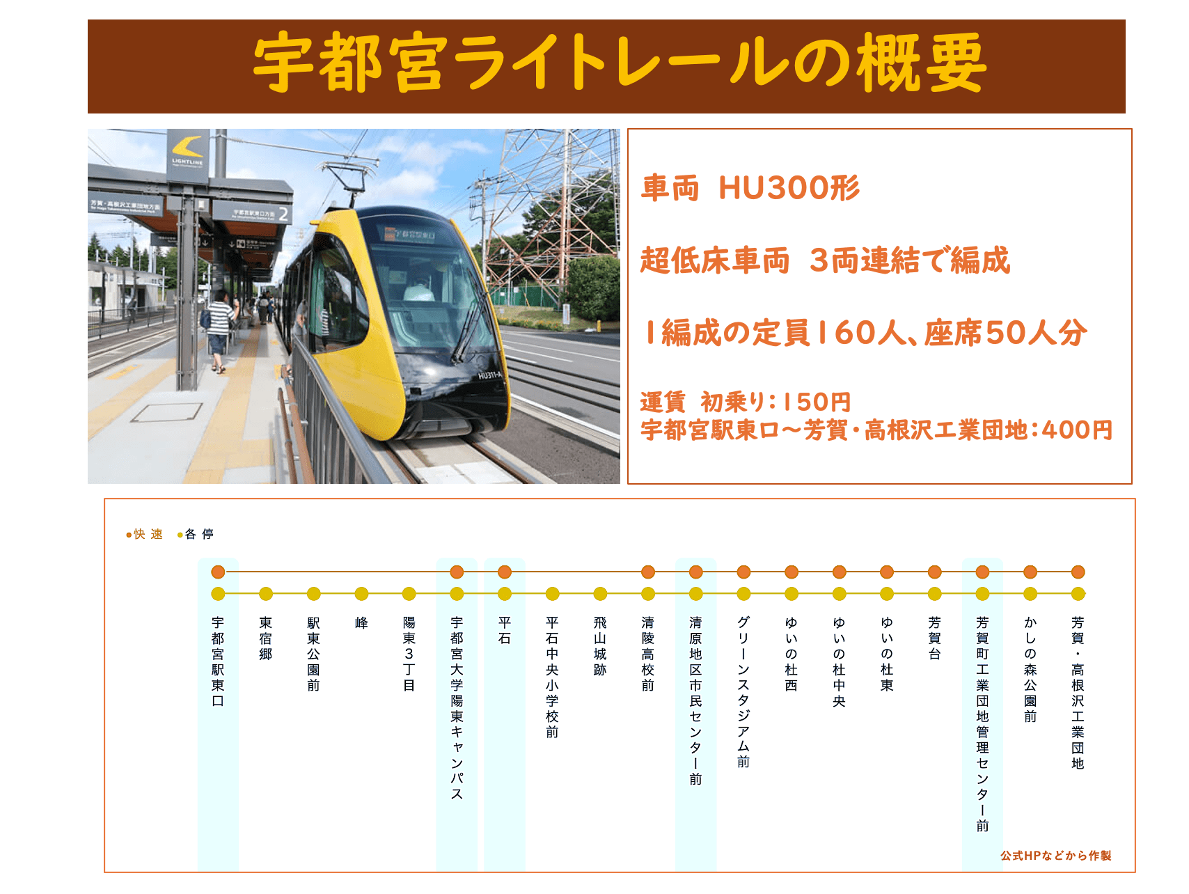 写真ギャラリー1枚め｜「宇都宮ライトレール」がすごい！戦前の遺物「路面電車」が世界で大復活している理由 【やさしく解説】次世代型路面電車 ...