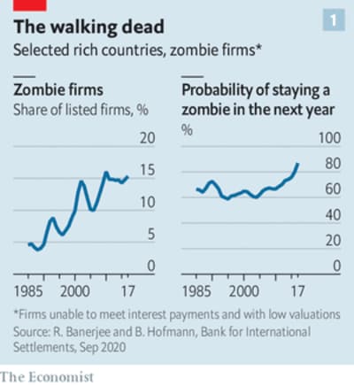 退治が難しくなったゾンビ企業 コロナ対策が延命を助長 先々の経済成長の足かせに 1 9 Jbpress Japan Business Press