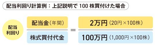 配当利回り計算例