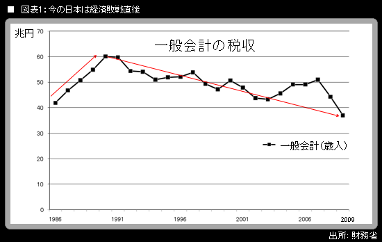 敗戦直後、真っ暗闇の日本経済