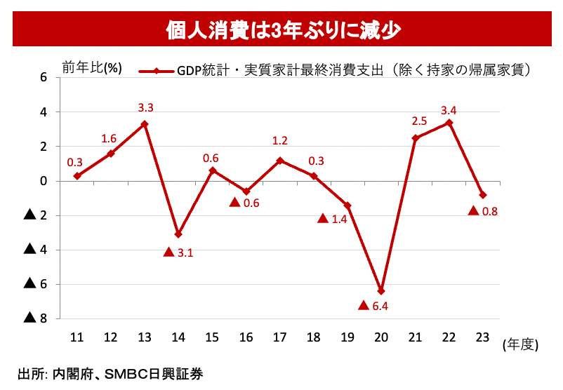Amazing 実質賃金 下落 理由 Capture Photography Amazing 実質賃金 下落 理由 Capture Photography