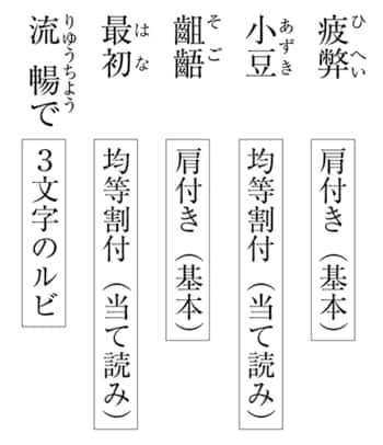 京極夏彦氏が一挙公開 ルビと禁則処理の法則 文字詰め 改行 記号などを整理して今のスタイルに行き着いた 2 5 Jbpress ジェイビープレス