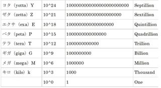 数学を駆使して作られる巨大数 ギネスブックに載った 最大の数 グラハム数とは 1 4 Jbpress ジェイビープレス