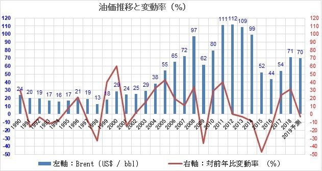 Amazon.co.jp: 現代ロシア経済―資源・国家・企業統治― : 安達