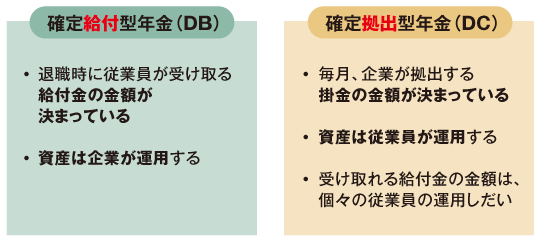 DBとDC