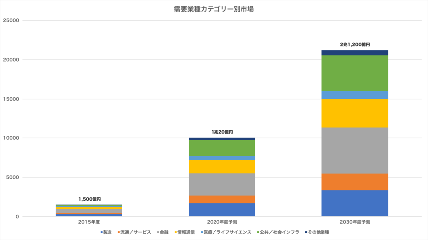 弱いAI」がツールとなり「強いAI」は嫁になる | Japan Innovation Review powered by JBpress