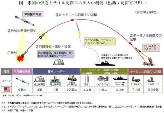 急ピッチで開発進む、米国の極超音速兵器と迎撃システム詳解 多数の 
