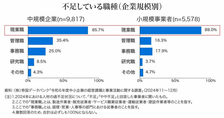 【中古】 マネジャーのキャリアと学習 コンテクスト・アプローチによる仕事経験分析/白桃書房/谷口智彦 マネジャーのキャリアと学習: コンテクスト・アプローチによる