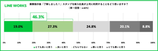 上司がムカつく社内チャットのスタンプはこれだ 了解しました をスタンプで送るのは許される Jbpress Japan Business Press