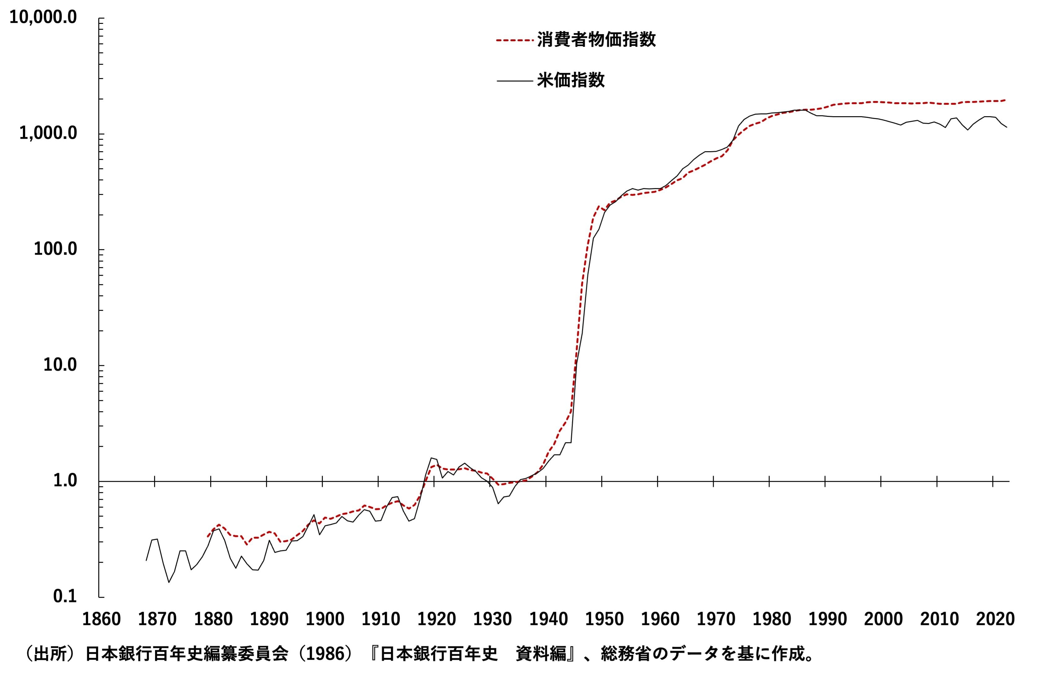 高まる賃上げ期待、長期化する日本の実質賃金低下は歴史的にも異常だったのか  明治期から振り返っても、この四半期は例外的、今後は十年単位での上昇に転じる可能性も(3/4) | JBpress (ジェイビープレス)