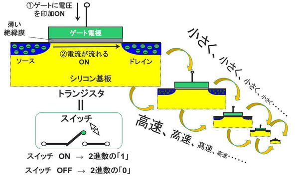 ラピダスが目指す「AI半導体を後工程でも超短TAT製造」、実現は