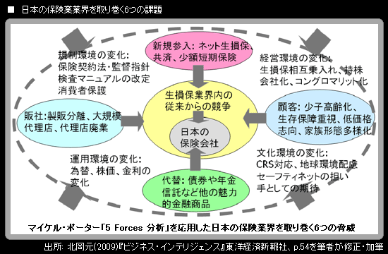 保険と金融商品 金融変革時代の生活設計提案 平成２３年度版 /新日本保険新聞社（単行本） 激動する時代に活きる保険: 保険商品・販売チャネル・事業組織の
