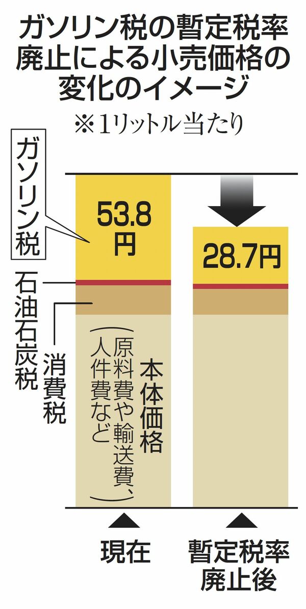 平成29年 石油等消費動態統計年報