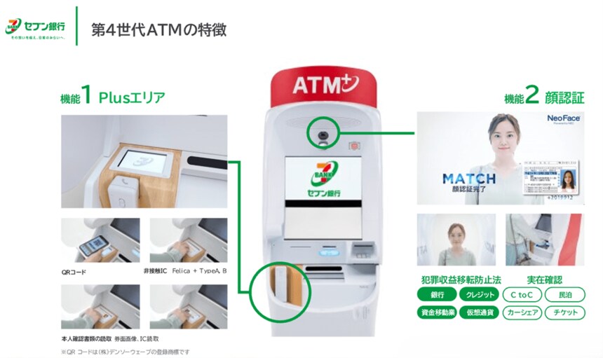 ATMをデジタルとリアルの接点に、セブン銀行×NECが挑む地方銀行との