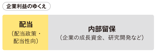 企業利益のゆくえ