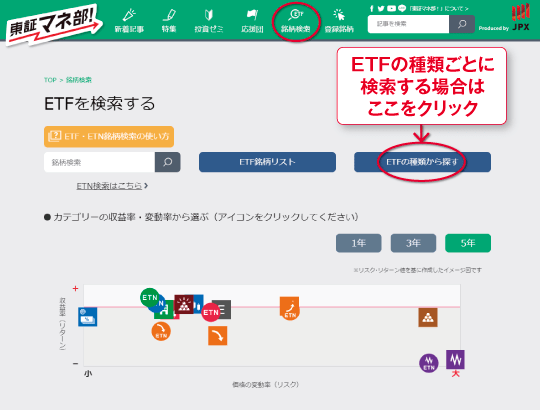 東証マネ部!1