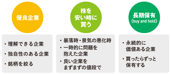 バフェットの投資哲学