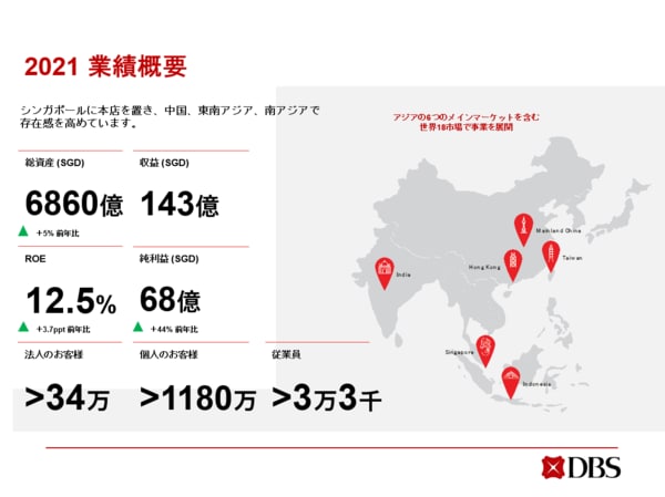 内製化率9割超「世界最高の銀行」に選出されたDBS銀行のDX推進の原動力