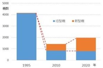 中国空軍を徹底分析 追い越された航空自衛隊 最新鋭機に次々世代交代 日本列島はすべて作戦範囲に 1 6 Jbpress Japan Business Press