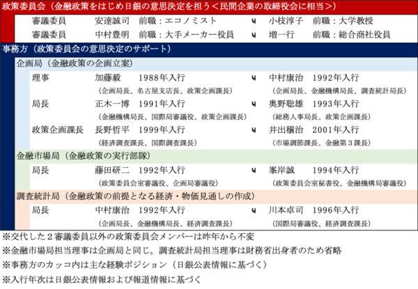 主要企業経営分析 平成６年度/日本銀行/日本銀行（単行本） rectangle_large_type_2_6169472