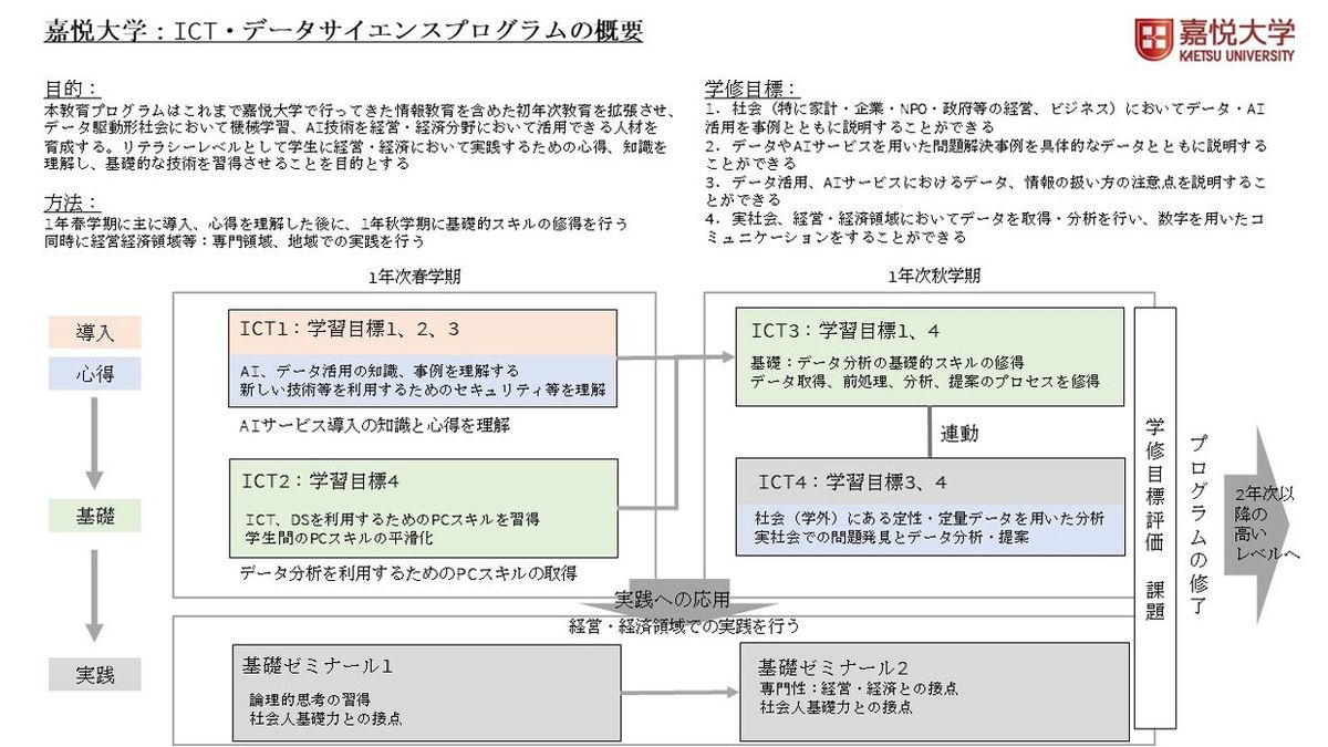 前提知識や学問を問わない充実の学修支援「嘉悦大学ICT・データ