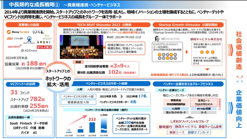 2024 静岡県会社要覧 | 政府刊行物 | 全国官報販売協同組合