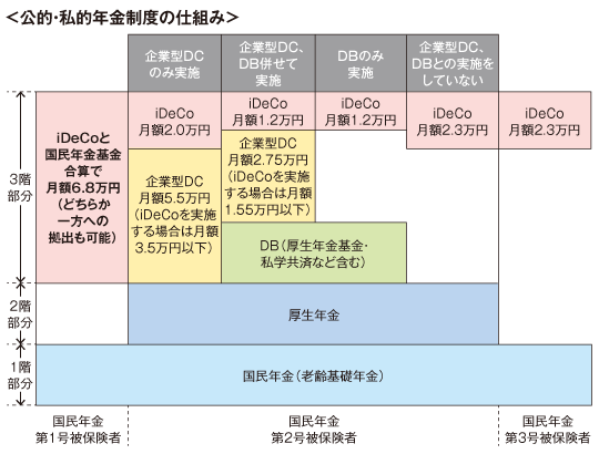年金制度の仕組み