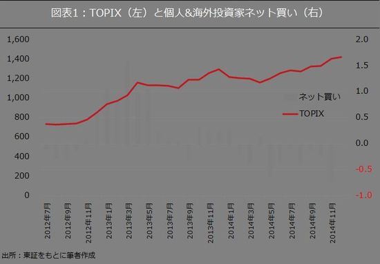 2014年を一言でいうと 熱狂なき株高 2015年の相場展開は綱渡りか 1