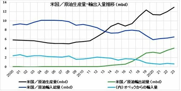 レア！高騰！）トランプ／プーチン 銀貨 1オンス WOKE BROKE 貨幣
