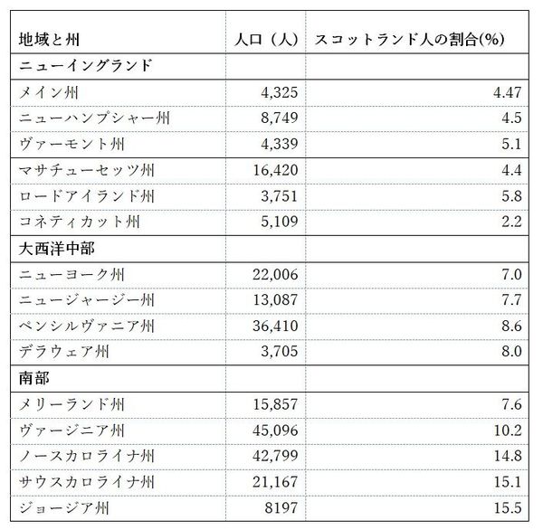 歴史知れば見えてくるスコットランド独立機運の理由 【連載】ビジネス