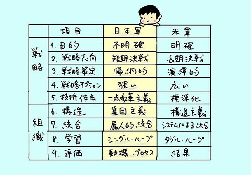 失敗の本質』に学ぶ、「組織の病」が企業にとって命取りになる本当の理由 | Japan Innovation Review powered by  JBpress