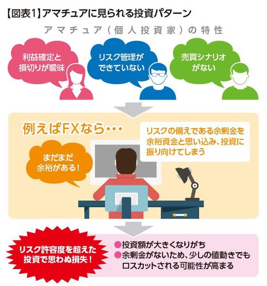 プロとアマチュアの決定的な 3つ の違い強い投資家のロジックを手に入れる方法とは Jbpress ジェイビープレス