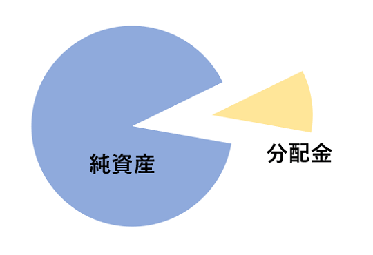 分配金の仕組み