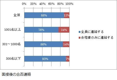 HRプロ
