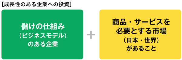成長性のある企業への投資