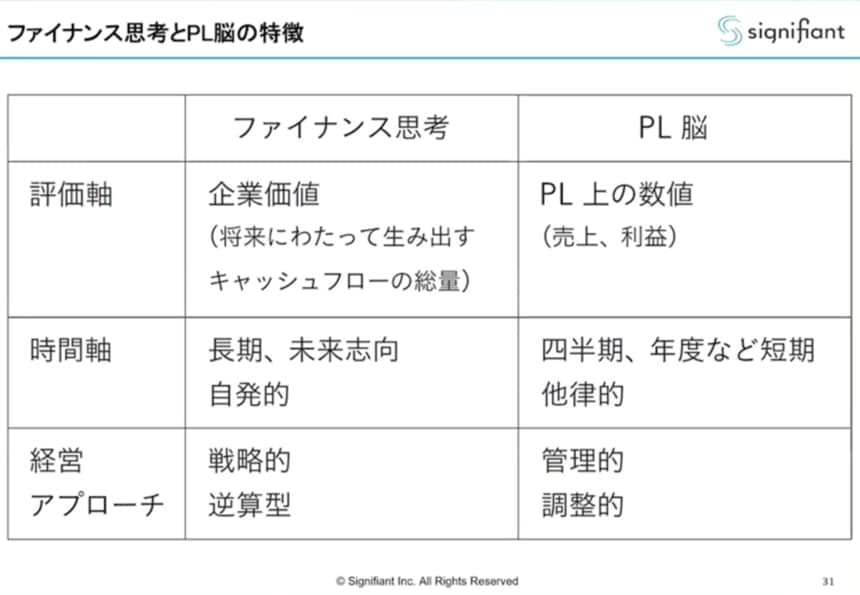 企業価値を最大化するために今、何が必要なのか？ | Japan Innovation