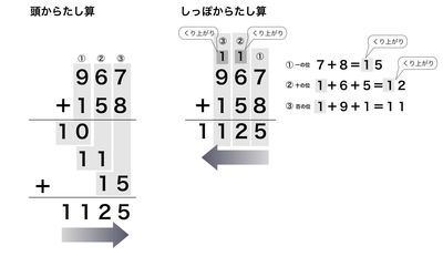 知って得する いかに早く計算するか 数値計算の世界 ホーナー法 1 4 Jbpress ジェイビープレス