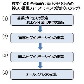 モダプツ法実践マニュアル: 企業活性化と生産性向上のための