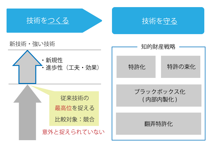 製造業の模倣不可能性を担保する「生産技術」の役割 | JBpress
