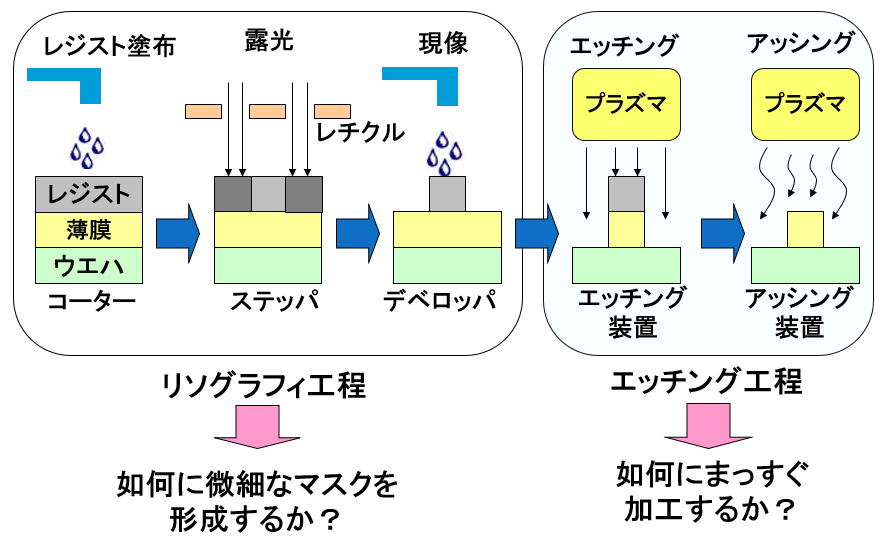 写真ギャラリー枚め｜ウクライナ戦争長期化で危惧される、半導体製造がス …