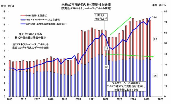 米株高が続かない2つの理由、「105項目のうち101項目が緩和」が