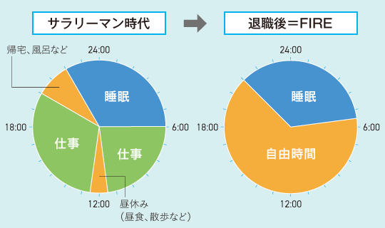 穂高さんのとある1日