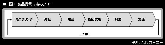 トヨタ問題、先行する企業が抱えるリスク 今や製造品質、設計品質だけ 