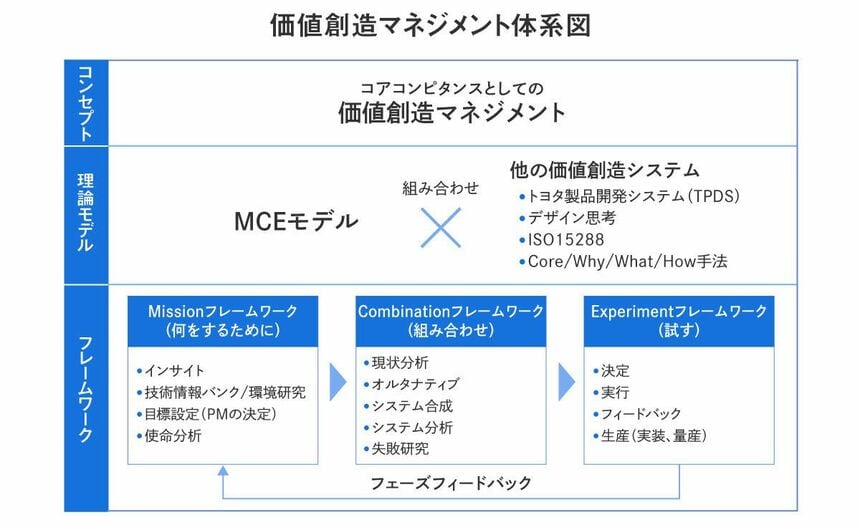 巨人の肩の上に立つ」「1万時間の法則」と共通 創造性が発揮され