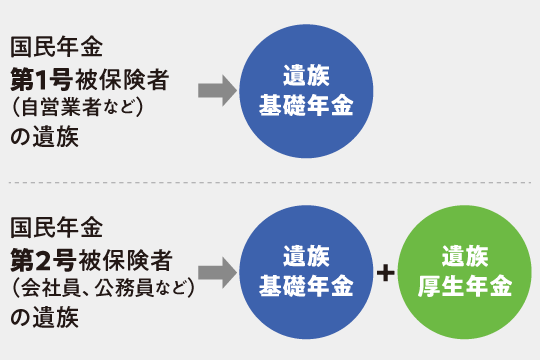 遺族年金の仕組み