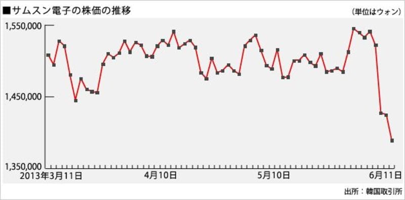 韓国 株価