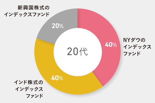 20代独身向けのポートフォリオ例(大泉さん)